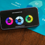 The Ultimate Guide: Factors to Evaluate When Launching Your Business